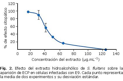 Evaluación de la actividad antiviral del alga parda Sargassum fluitans  frente a Echovirus 9, Ponce Rey