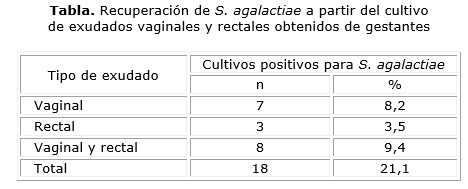 Colonizacion recto vaginal por Streptococcus agalactiae en gestantes cubanas Armas Fernandez Revista Cubana de Medicina Tropical